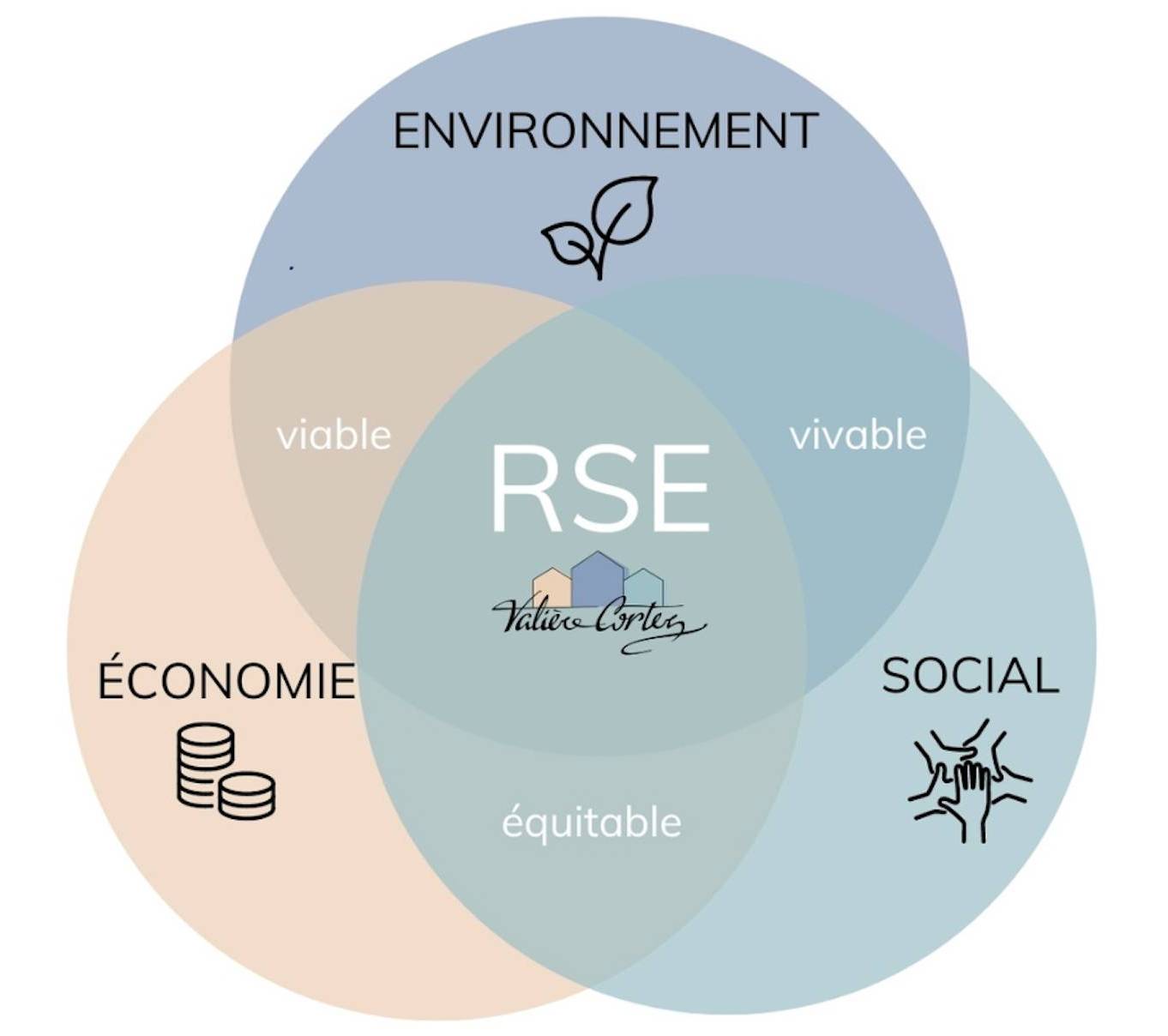 rse